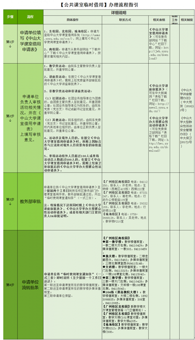 集团公共课室临时借用办理流程